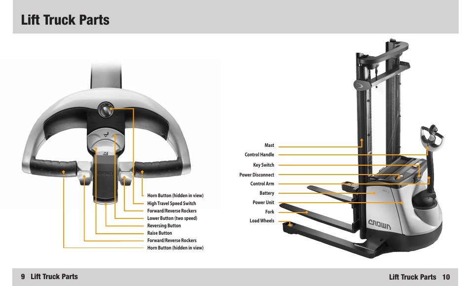 Lift truck parts, Lift truck parts 10, 9 lift truck parts | Crown Equipment ST/SX User Manual | Page 5 / 16