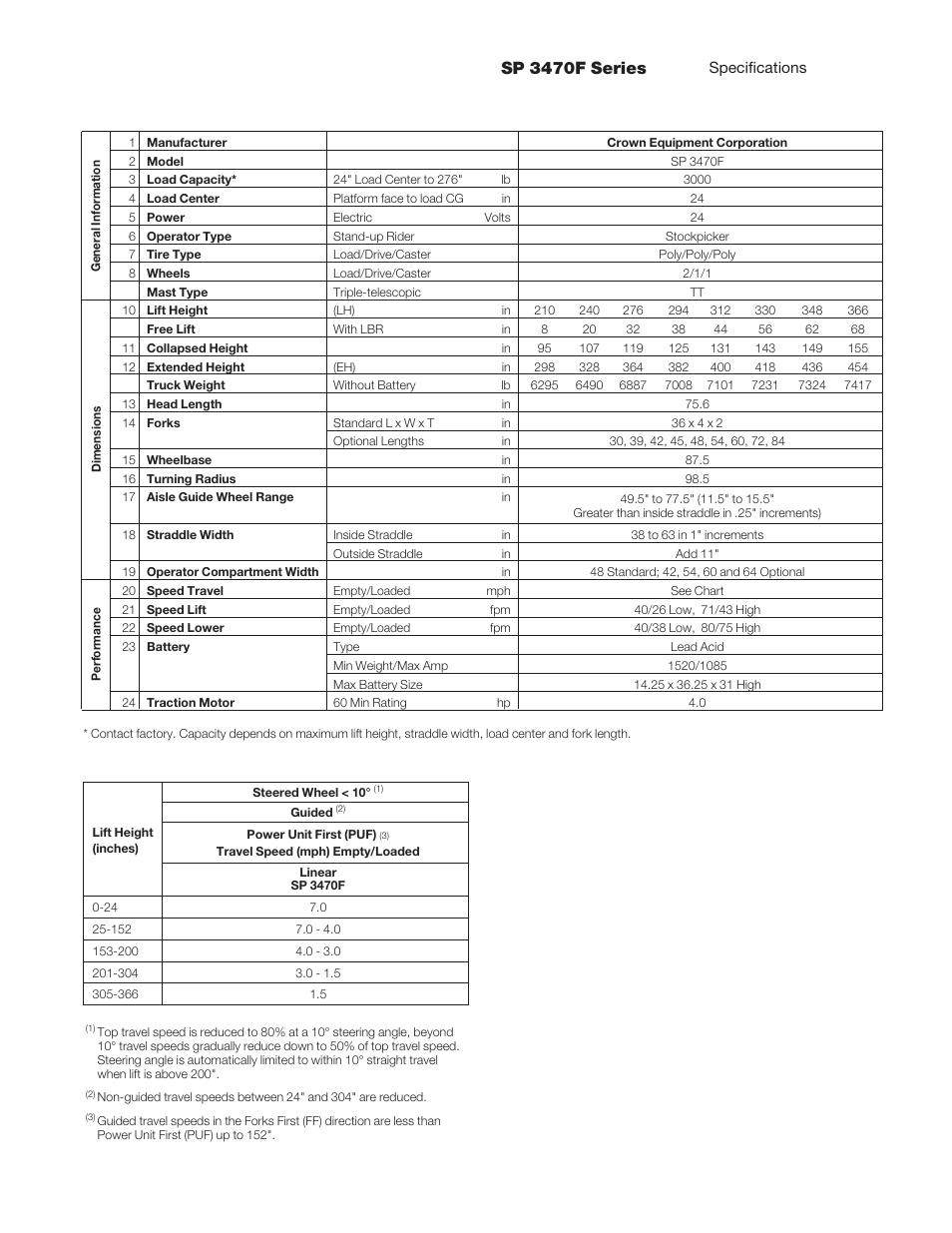 Sp 3470f series | Crown Equipment Stockpicker SP 3470F User Manual | Page 3 / 6