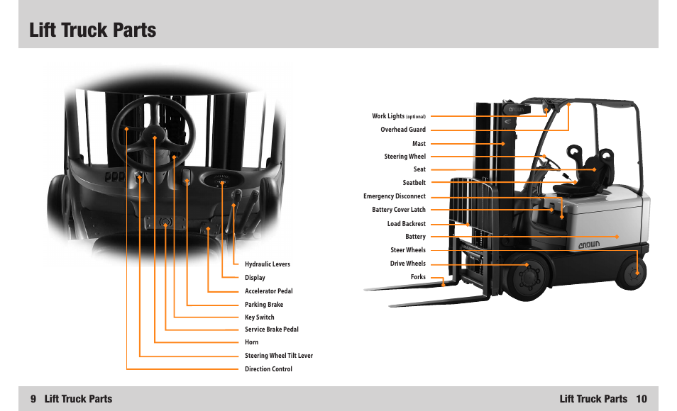 Lift truck parts, 9 lift truck parts, Lift truck parts 10 | Crown Equipment 4000 Series User Manual | Page 6 / 18