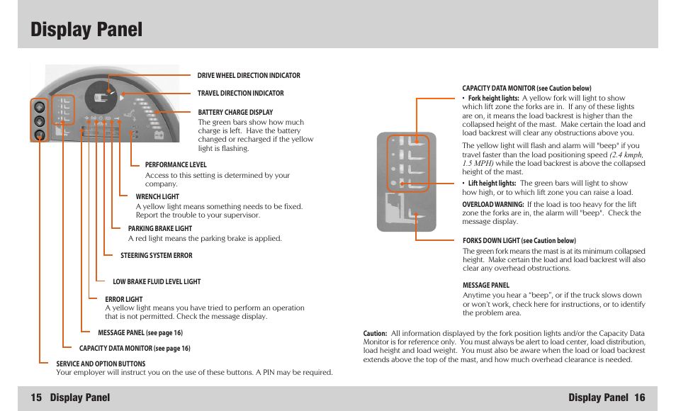 Display panel, 15 display panel, Display panel 16 | Crown Equipment SR 5200 User Manual | Page 9 / 20