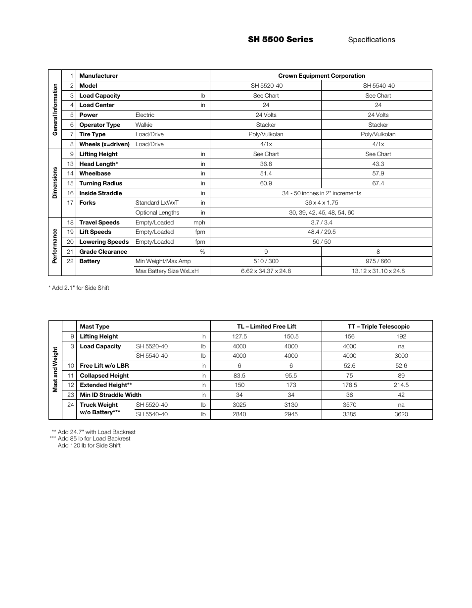 Sh 5500 series | Crown Equipment Heavy-Duty Walkie Straddle Stacker SH 5500 Series User Manual | Page 3 / 6