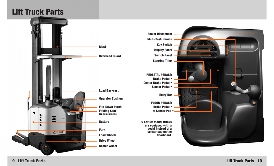 Lift truck parts, 9 lift truck parts, Lift truck parts 10 | Crown Equipment RR 5200S Series User Manual | Page 6 / 22