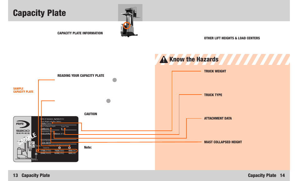 Capacity plate, Know the hazards, Sample | 13 capacity plate, Capacity plate 14 | Crown Equipment RR 5200S Series User Manual | Page 8 / 22