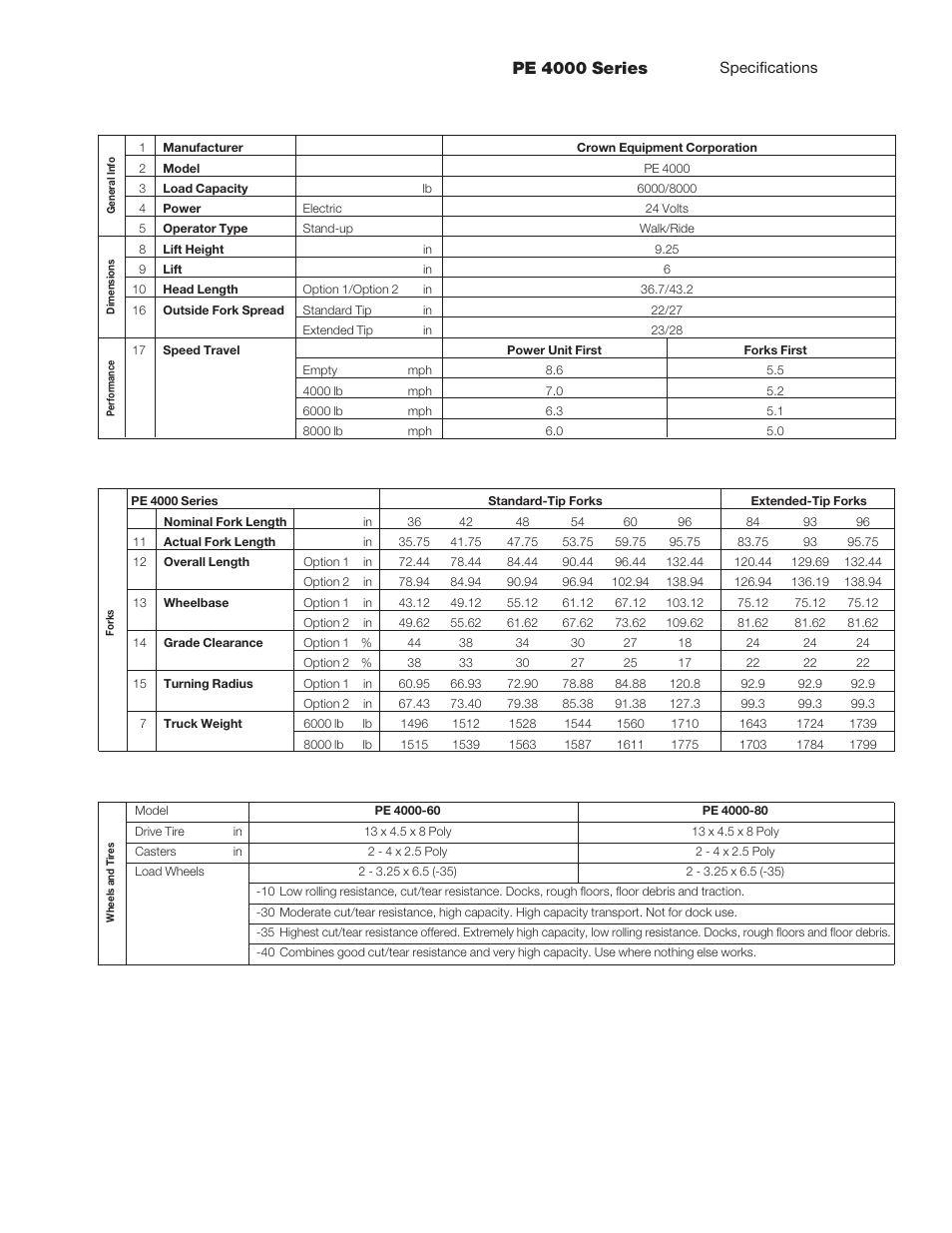 Pe 4000 series | Crown Equipment End Control Pallet Truck PE 4000 Series User Manual | Page 3 / 6