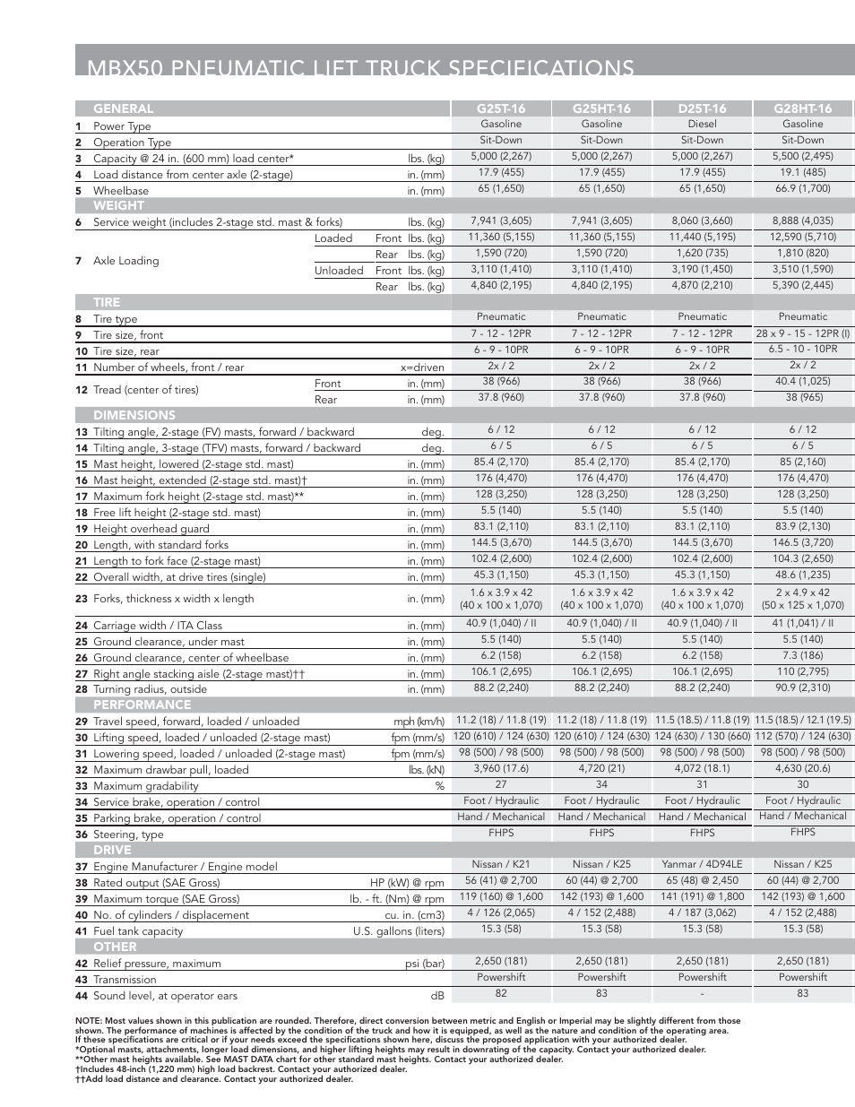 Mbx50 pneumatic lift truck specifications | Crown Equipment Pneumatic Tire Lift Trucks MBX50 User Manual | Page 4 / 10