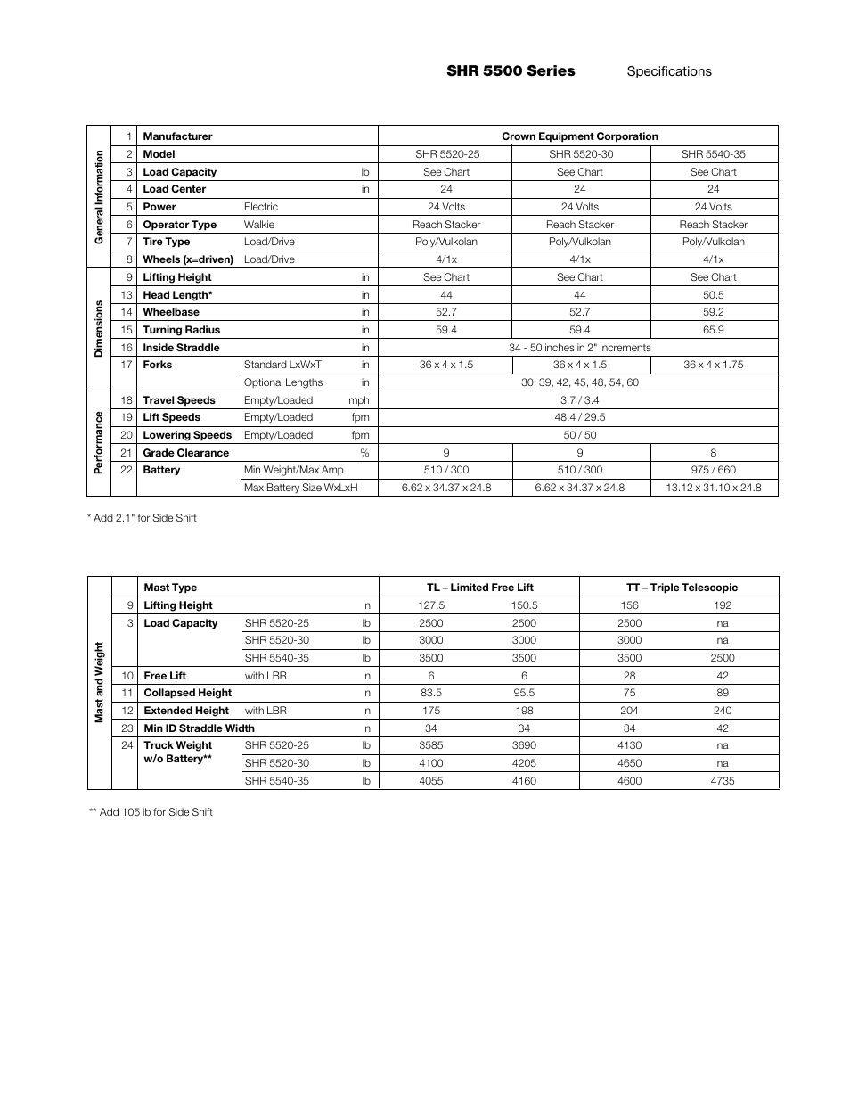 Shr 5500 series | Crown Equipment Heavy-Duty Walkie Reach Stacker SHR 5500 Series User Manual | Page 3 / 6