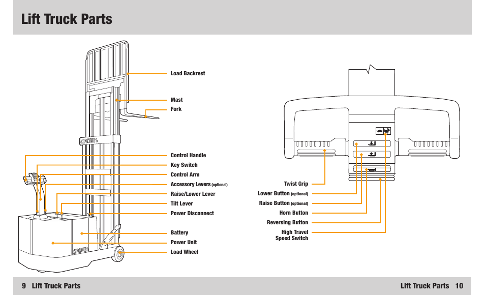 Lift truck parts, 9 lift truck parts, Lift truck parts 10 | Crown Equipment WB Series User Manual | Page 6 / 16