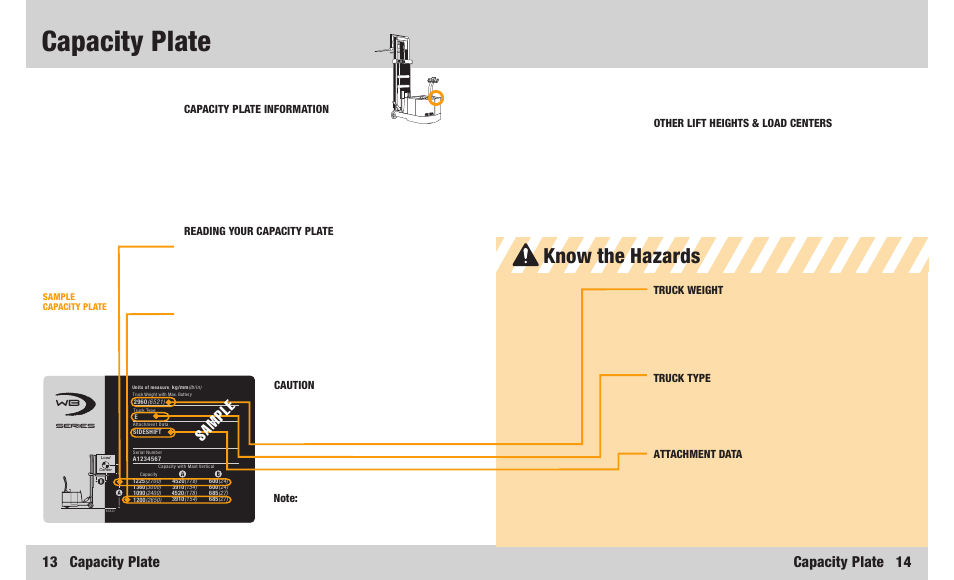 Capacity plate, Know the hazards, Sample | 13 capacity plate, Capacity plate 14 | Crown Equipment WB Series User Manual | Page 8 / 16