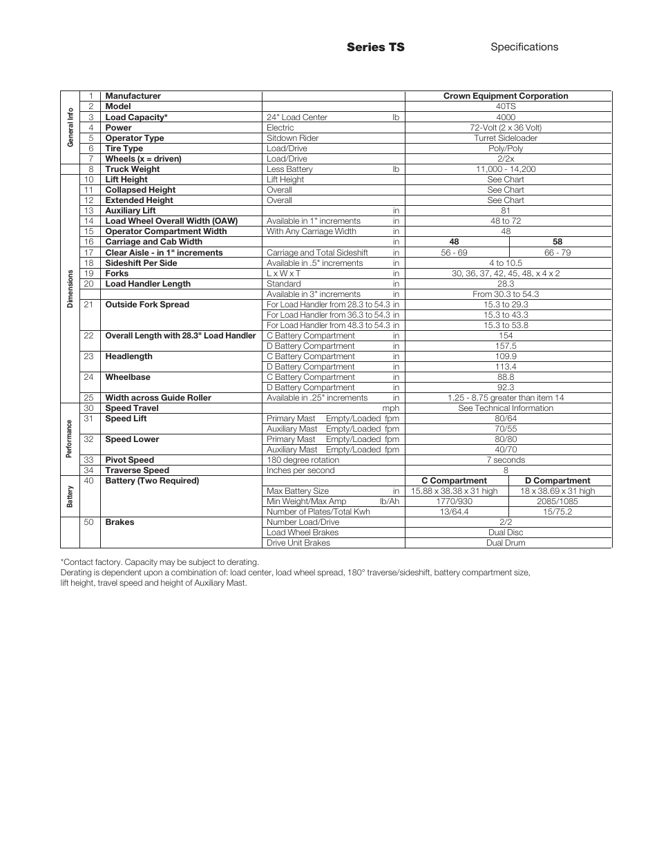 Series ts | Crown Equipment Turret Sideloader Series TS User Manual | Page 3 / 6