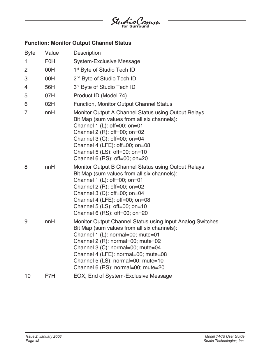 Studio Technologies 74 User Manual | Page 47 / 56