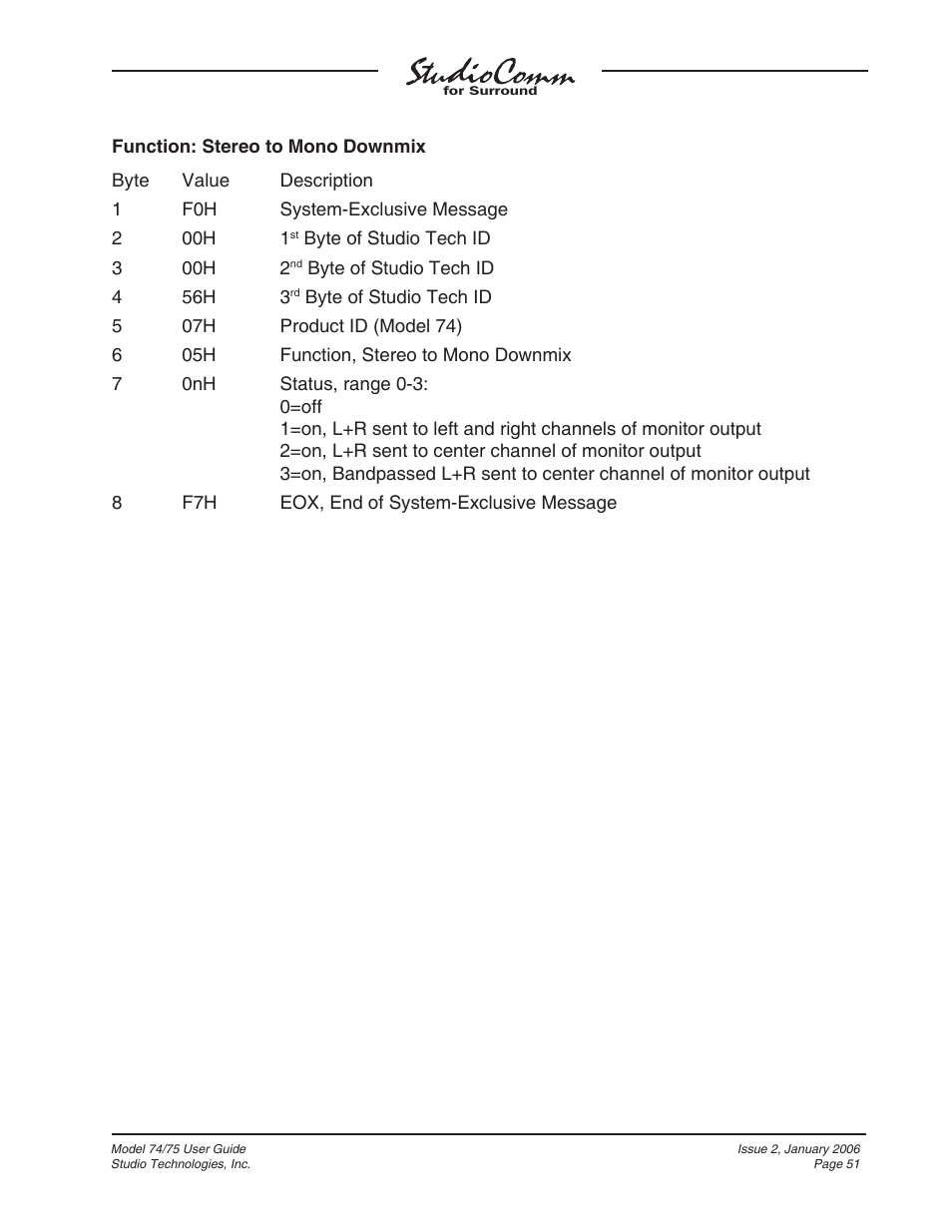 Studio Technologies 74 User Manual | Page 50 / 56