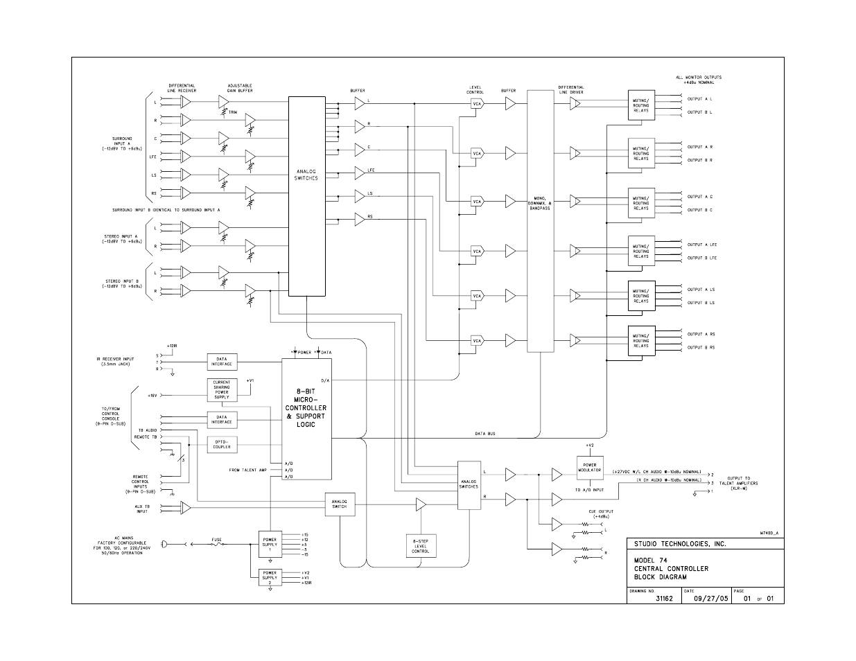 Studio Technologies 74 User Manual | Page 54 / 56