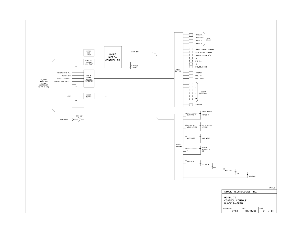 Studio Technologies 74 User Manual | Page 55 / 56