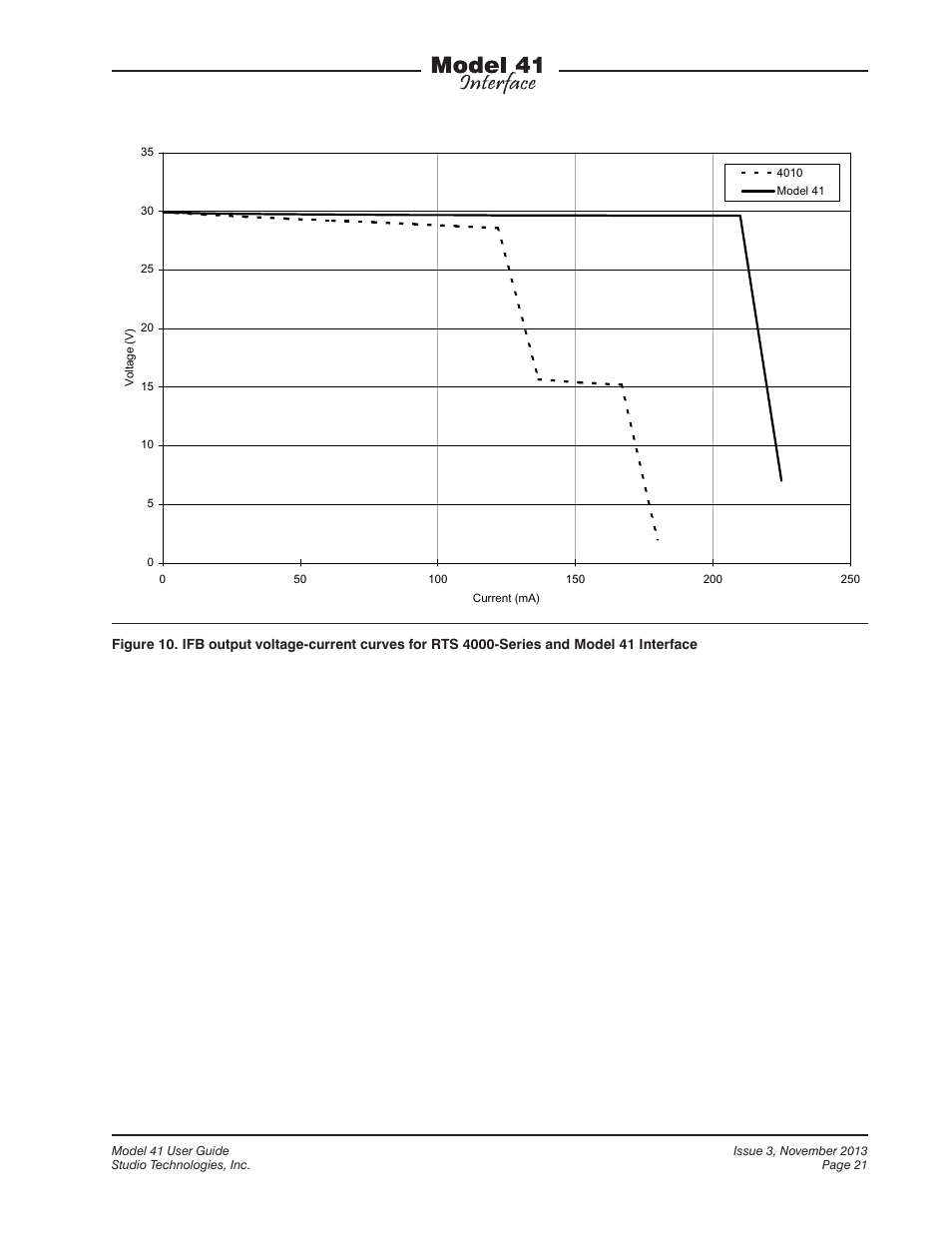 Studio Technologies 41 2013 User Manual | Page 21 / 25