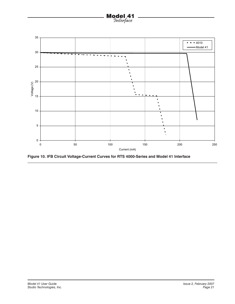Studio Technologies 41 2007 User Manual | Page 21 / 25