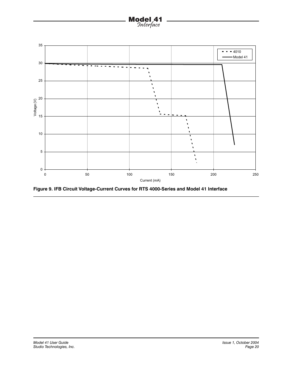 Studio Technologies 41 2004 User Manual | Page 19 / 22