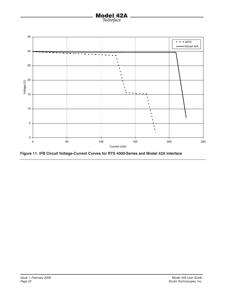 Studio Technologies 42A 2008 User Manual | Page 22 / 25