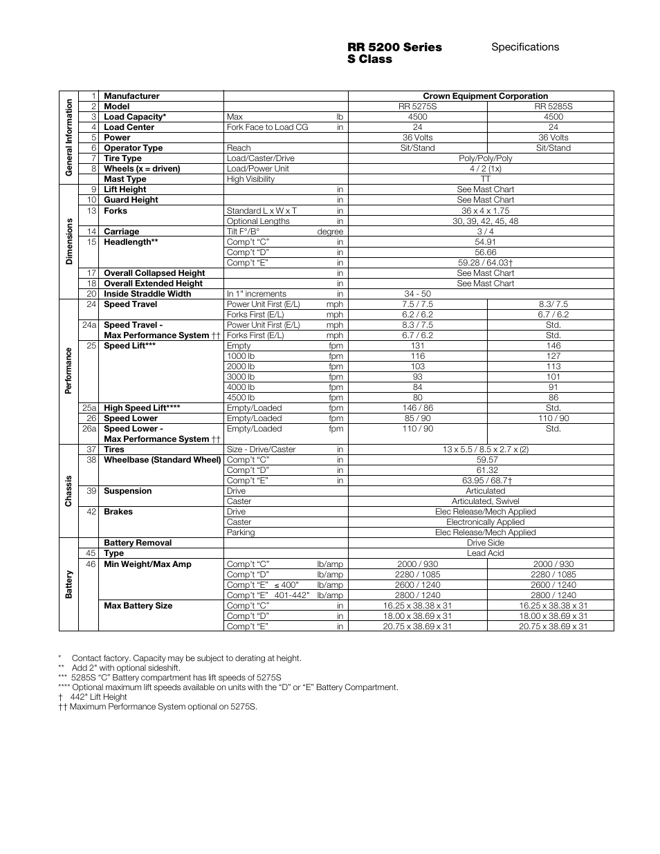 Rr 5200 series s class | Crown Equipment Narrow-Aisle Reach Truck RR 5200 Series User Manual | Page 3 / 6