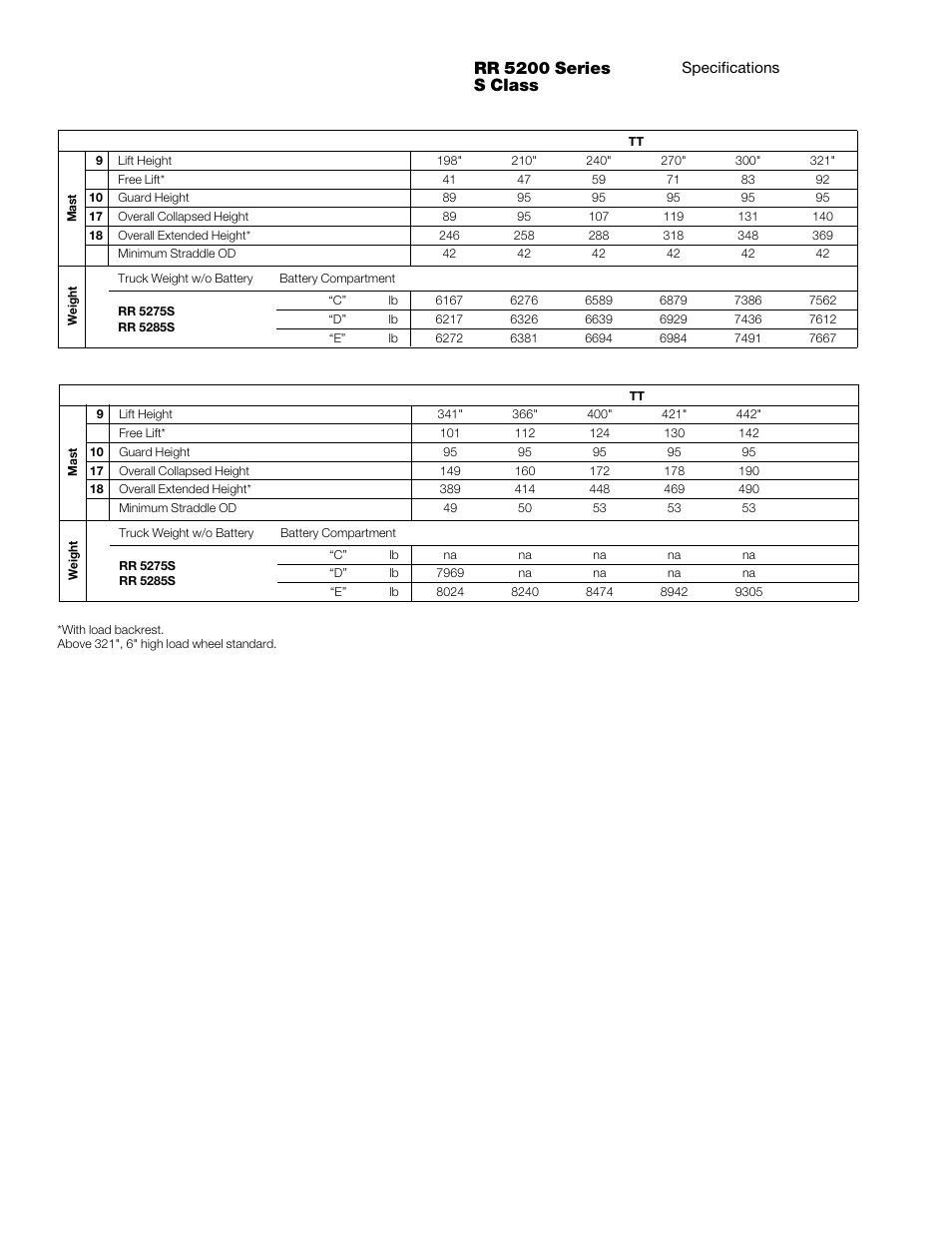 Rr 5200 series s class | Crown Equipment Narrow-Aisle Reach Truck RR 5200 Series User Manual | Page 4 / 6