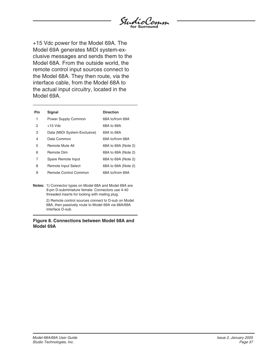 Studio Technologies 68A 2005 User Manual | Page 37 / 49