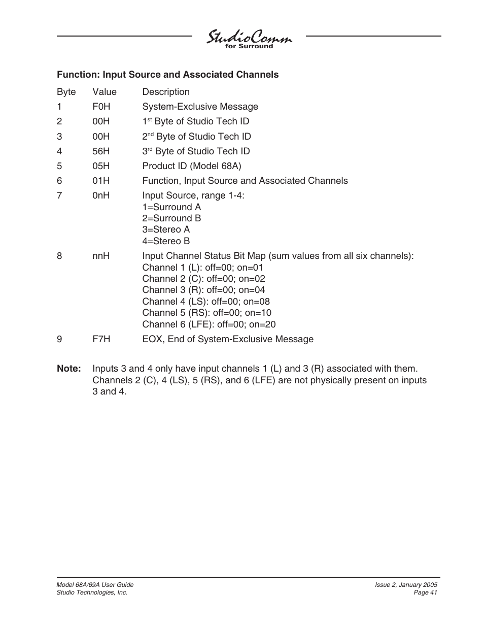Studio Technologies 68A 2005 User Manual | Page 41 / 49
