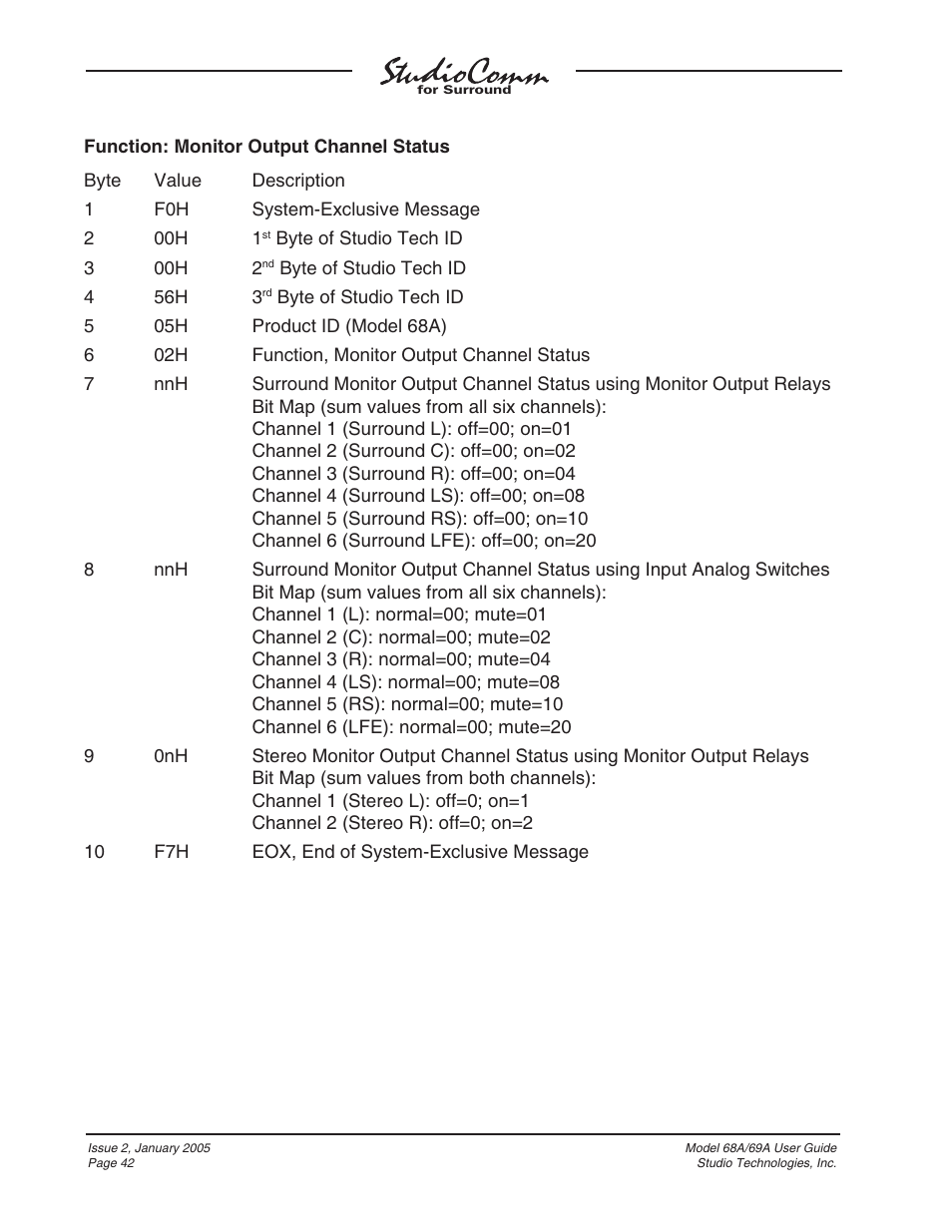 Studio Technologies 68A 2005 User Manual | Page 42 / 49