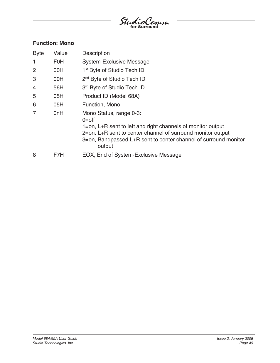 Studio Technologies 68A 2005 User Manual | Page 45 / 49