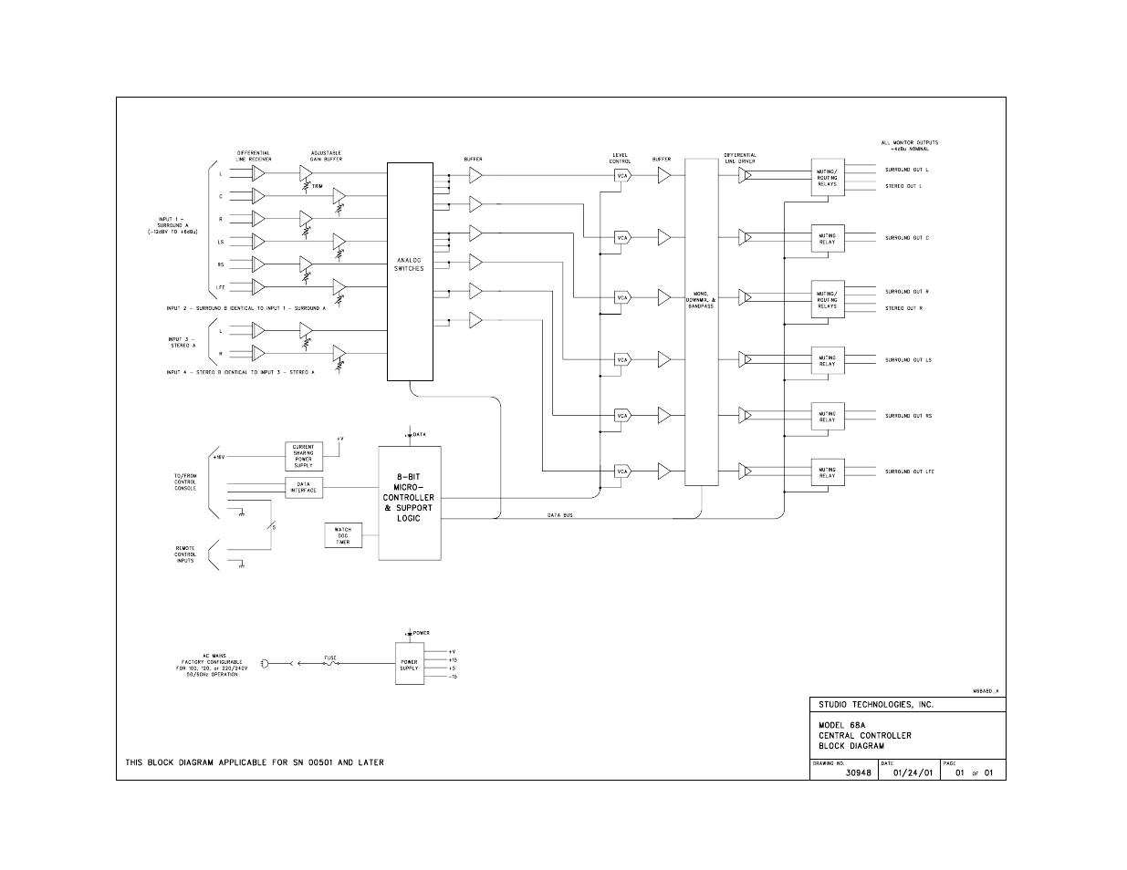 Model 68a block diagram, Block diagrams, Model 68a central controller | Studio Technologies 68A 2005 User Manual | Page 47 / 49