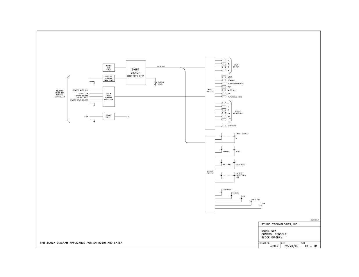 Model 69a block diagram, Model 69a control console | Studio Technologies 68A 2005 User Manual | Page 48 / 49