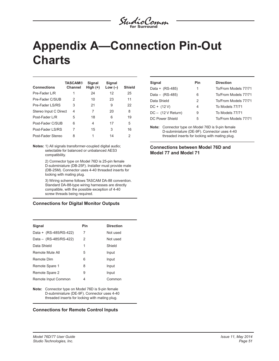 Appendix a—connection pin-out charts | Studio Technologies 76D 2014 User Manual | Page 51 / 53