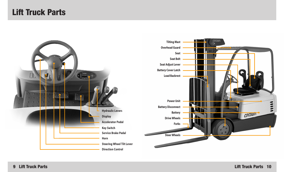 Lift truck parts, 9 lift truck parts, Lift truck parts 10 | Crown Equipment 4500 Series User Manual | Page 6 / 16