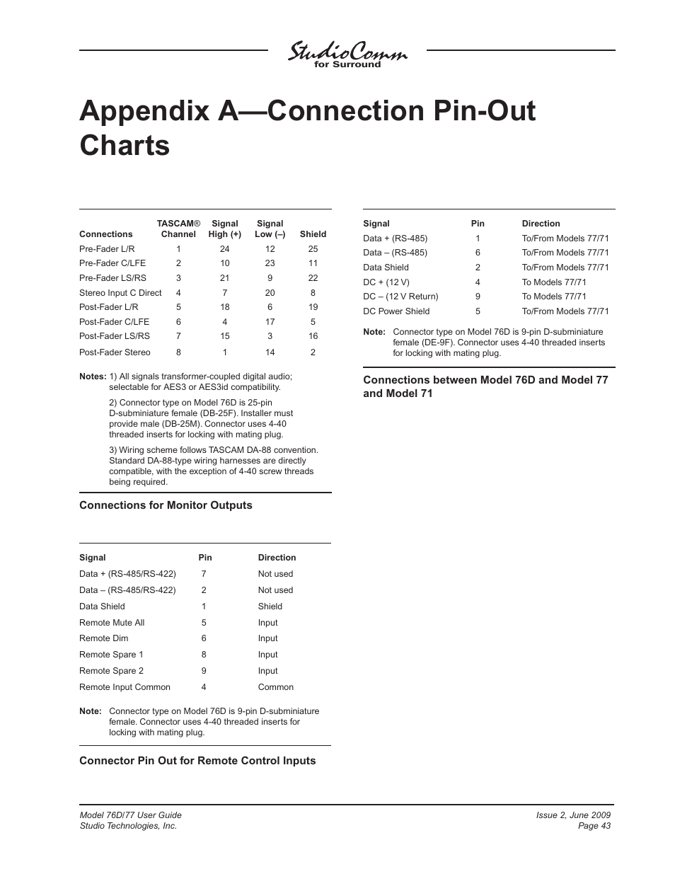 Appendix a—connection pin-outcharts, Appendix a—connection pin-out charts | Studio Technologies 76D V.2.02 User Manual | Page 43 / 45