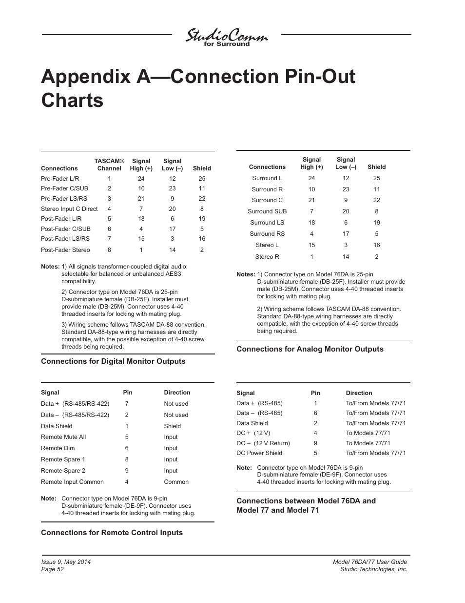 Appendix a—connection pin-out charts | Studio Technologies 76DA V.4.12 User Manual | Page 52 / 53