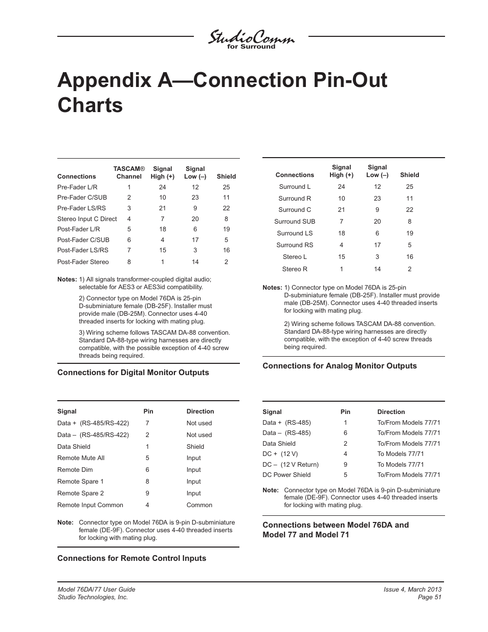 Appendix a—connection pin-out charts | Studio Technologies 76DA V.4.02 User Manual | Page 51 / 53