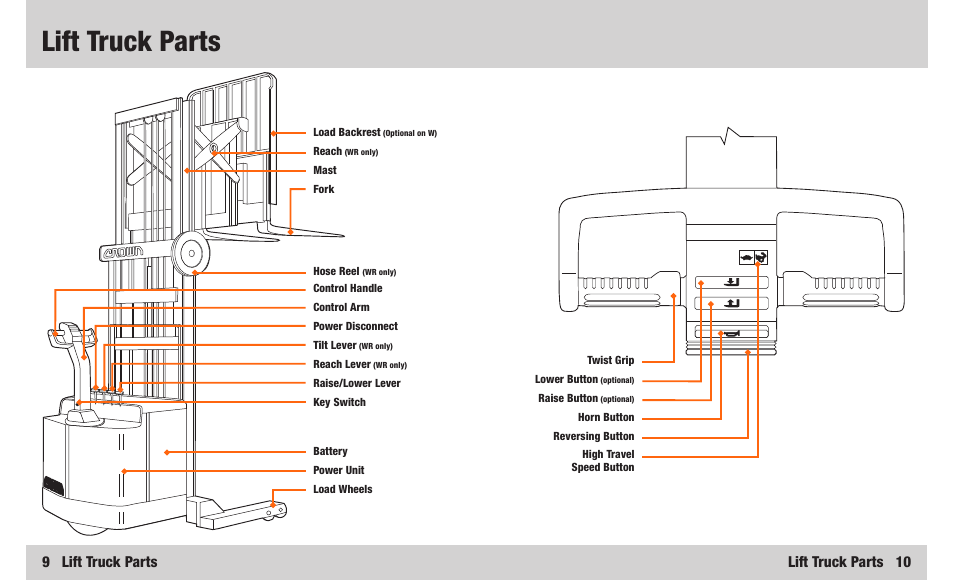 Lift truck parts, 9 lift truck parts, Lift truck parts 10 | Crown Equipment Walkie Lift Truck WR Series User Manual | Page 6 / 16