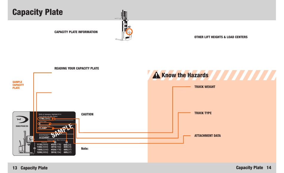 Capacity plate, Sample, Know the hazards | 13 capacity plate, Capacity plate 14 | Crown Equipment Walkie Lift Truck WR Series User Manual | Page 8 / 16