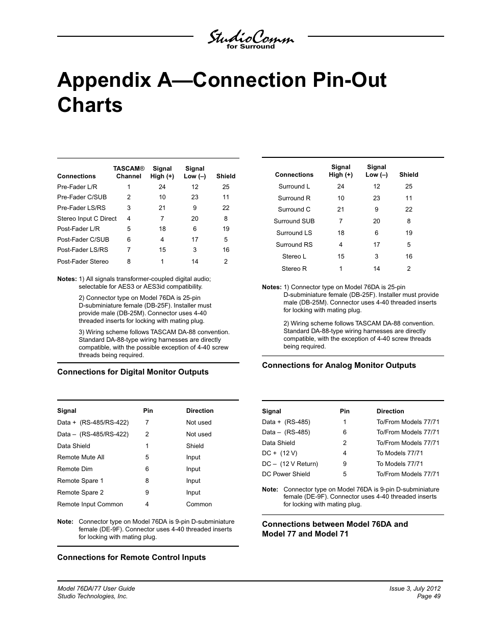 Appendix a—connection pin-out charts | Studio Technologies 76DA V.4.00 User Manual | Page 49 / 51