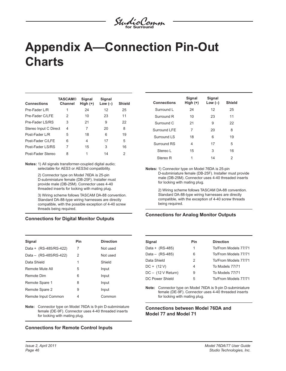 Appendix a—connection pin-out charts | Studio Technologies 76DA V.3.01 User Manual | Page 46 / 47