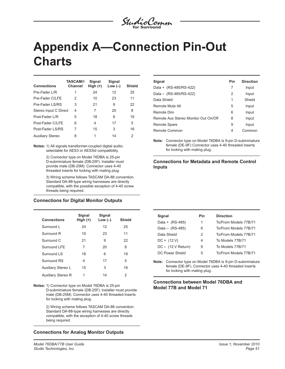 Appendix a—connection pin-out charts | Studio Technologies 76DBA V.3.00 User Manual | Page 51 / 53