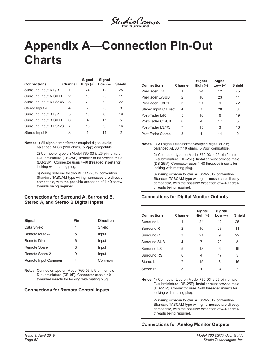 Appendix a—connection pin-out charts | Studio Technologies 760-03 V.4.15 User Manual | Page 52 / 55