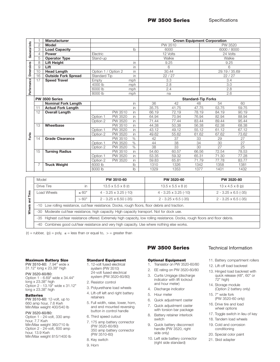 Pw 3500 series | Crown Equipment Walkie Pallet Truck PW 3500 User Manual | Page 3 / 4