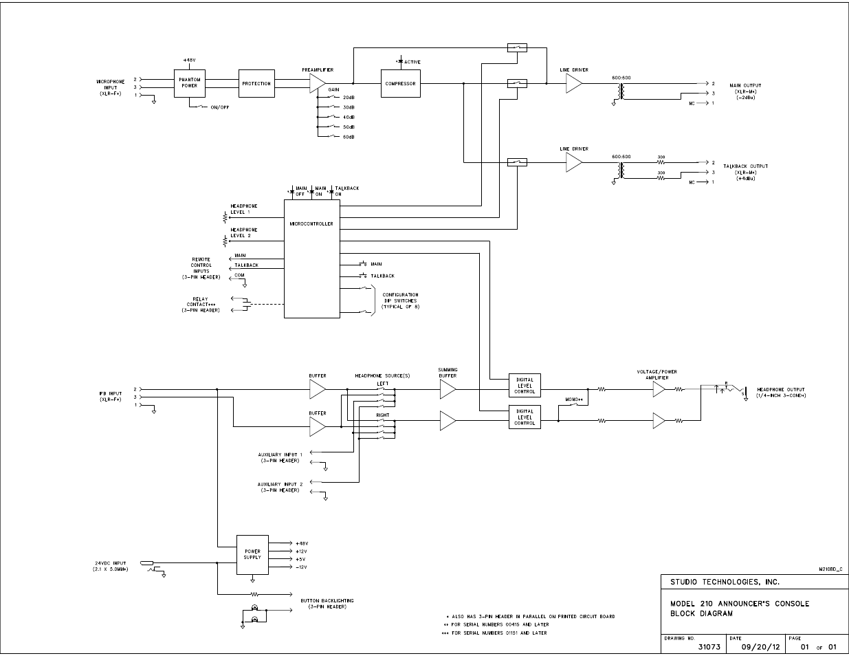 Block diagram | Studio Technologies 210 2012 User Manual | Page 37 / 37