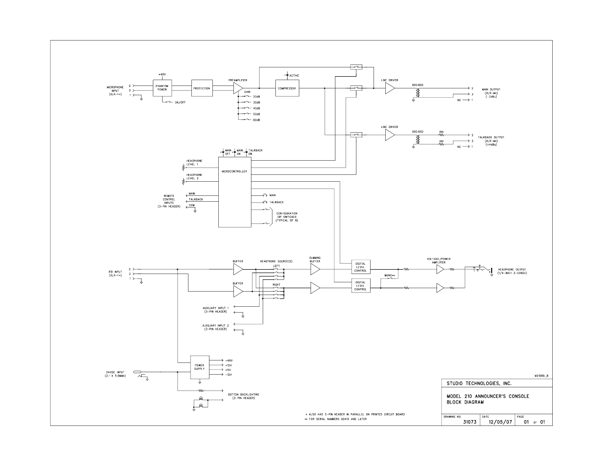 Block diagram | Studio Technologies 210 2008 User Manual | Page 37 / 37