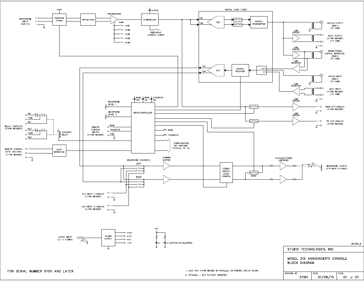 Block diagram | Studio Technologies 212 2013 User Manual | Page 36 / 37