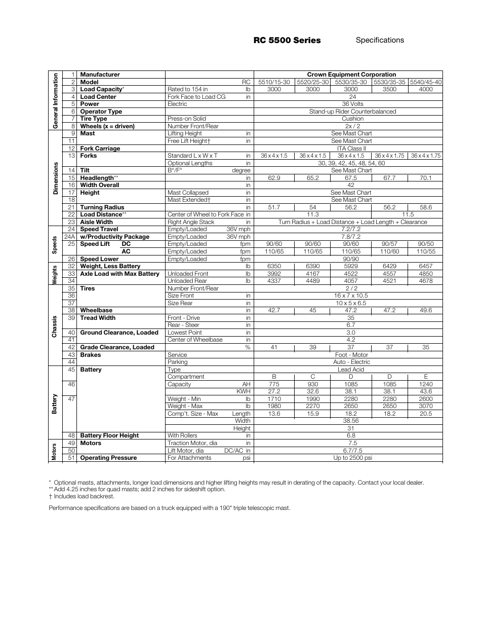 Rc 5500 series | Crown Equipment Stand-up Rider Lift Truck RC 5500 Series User Manual | Page 3 / 6