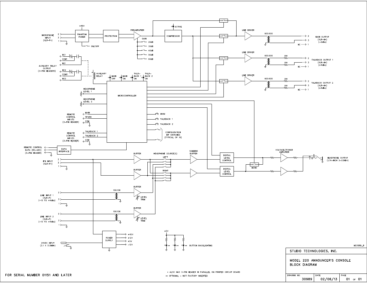 Block diagram | Studio Technologies 220 2013 User Manual | Page 43 / 43
