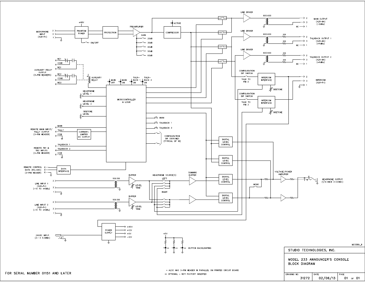 Block diagram | Studio Technologies M233-01151 User Manual | Page 46 / 47
