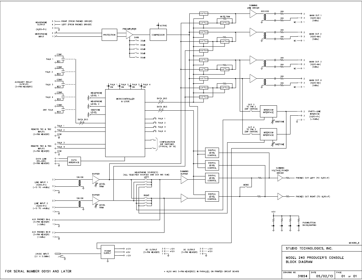 Block diagram | Studio Technologies 240 User Manual | Page 36 / 37