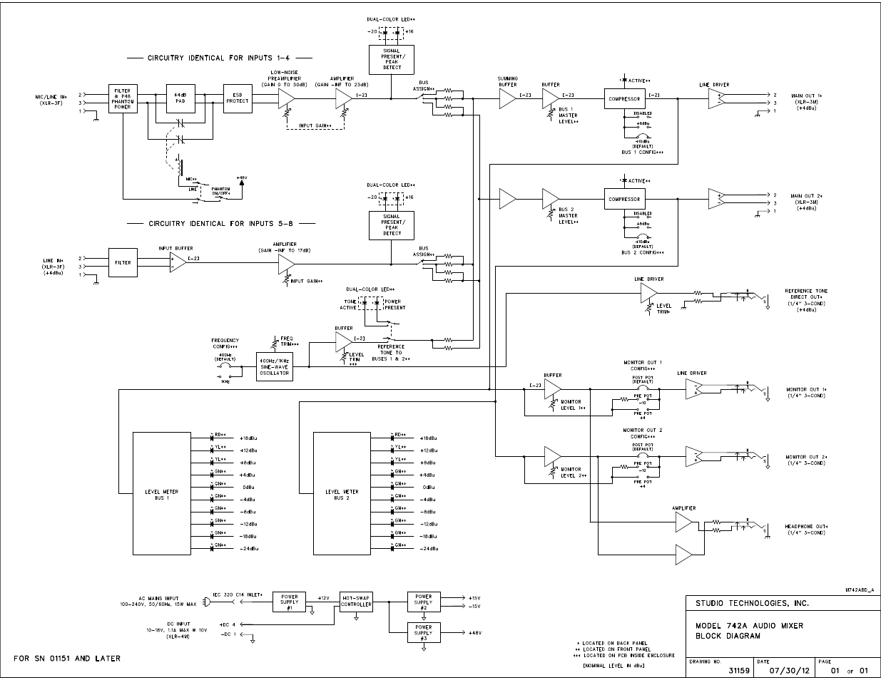 Block diagram | Studio Technologies 742A User Manual | Page 30 / 31