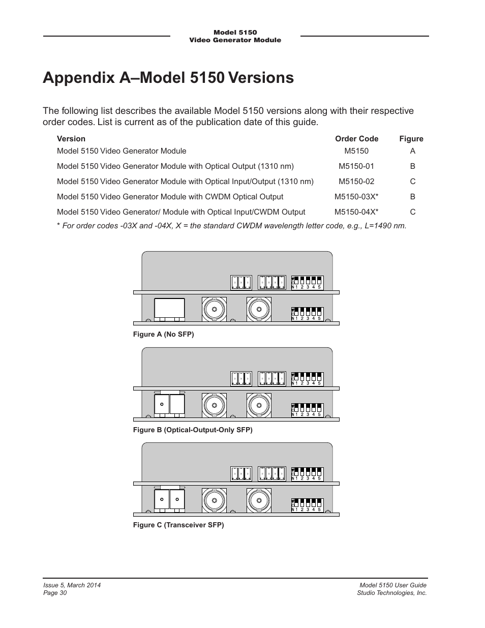 Appendix a–model 5150 versions, Appendix a—model 5150 versions | Studio Technologies 5150 V.1 User Manual | Page 30 / 33